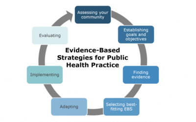 Designing Evidence Strategies for Early Value Recognition